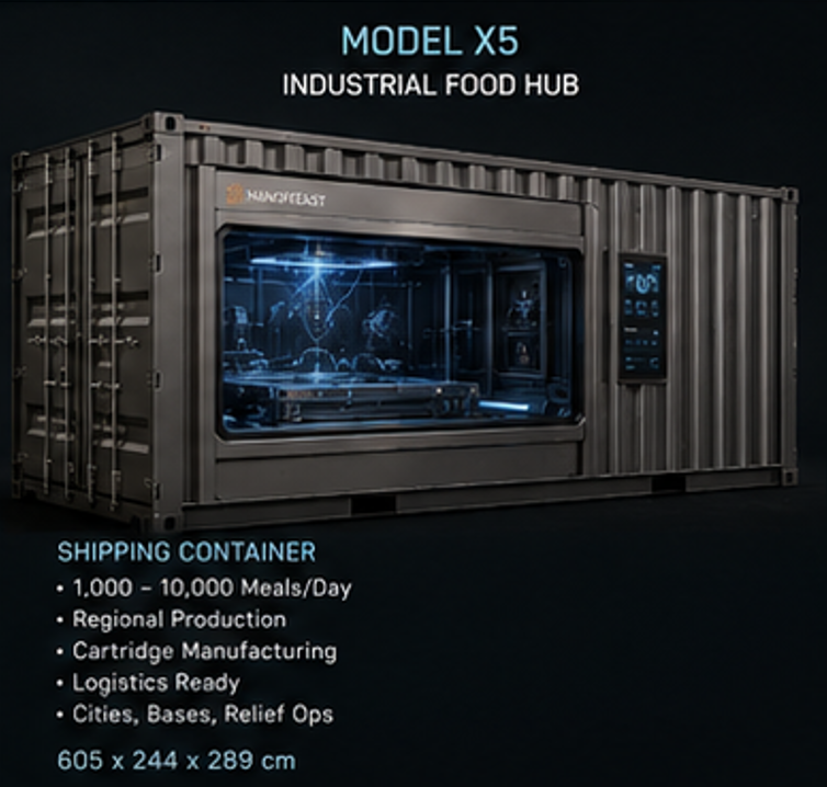 NanoFeast Model X5 Industrial Food Hub